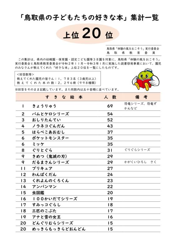 鳥取県の子どもたちの好きな本集計一覧